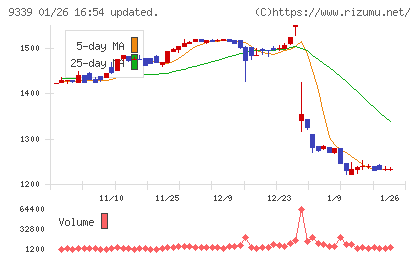 コーチ・エィチャート