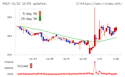 ワイヤレスゲートチャート