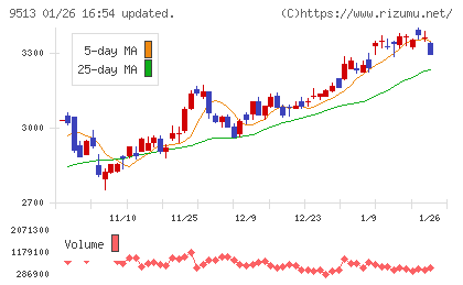 Ｊ−ＰＯＷＥＲチャート