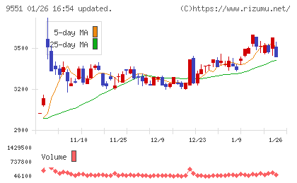 メタウォーターチャート