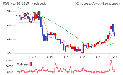 グラッドキューブチャート