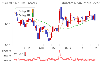エイチ・アイ・エスチャート
