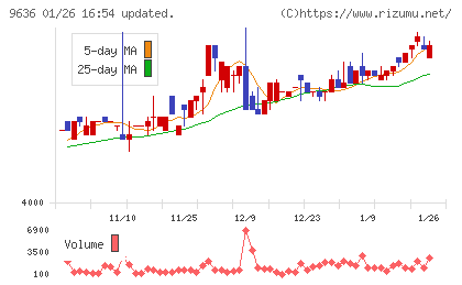 きんえいチャート