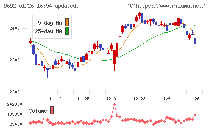 シーイーシーチャート