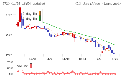 ホテル、ニューグランドチャート