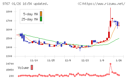 日建工学チャート