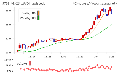 ディーエムエスチャート