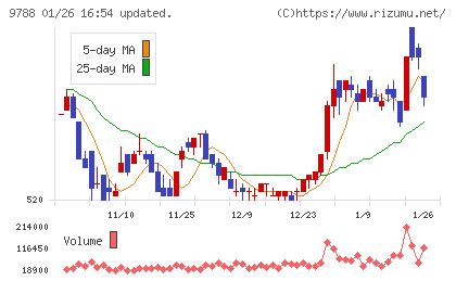 ナックチャート