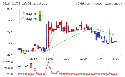 ストライダーズチャート