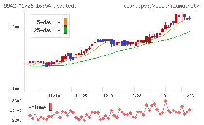 ジョイフルチャート