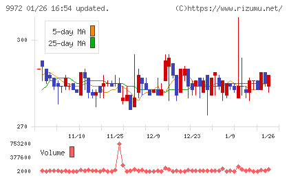 アルテックチャート