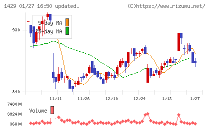 日本アクアチャート