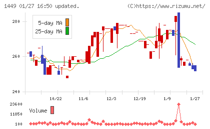 ＦＵＪＩジャパンチャート