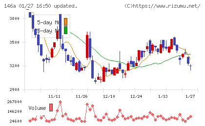 コロンビア・ワークスチャート