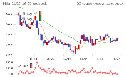 ハッチ・ワークチャート