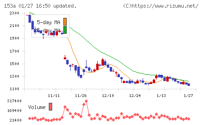 カウリスチャート