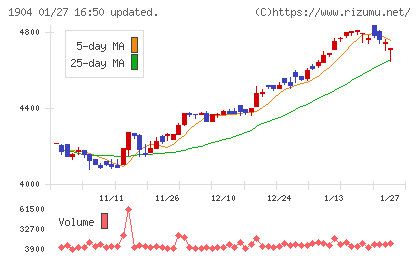 大成温調チャート