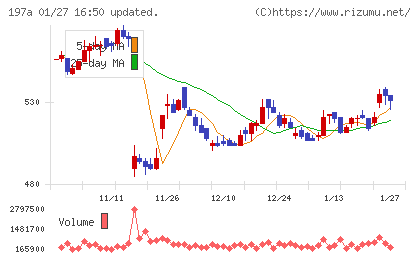 タウンズチャート