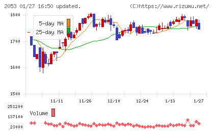 中部飼料チャート