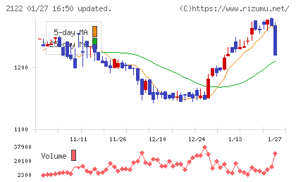 インタースペースチャート