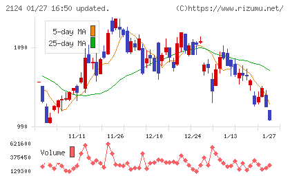 ジェイエイシーリクルートメントチャート