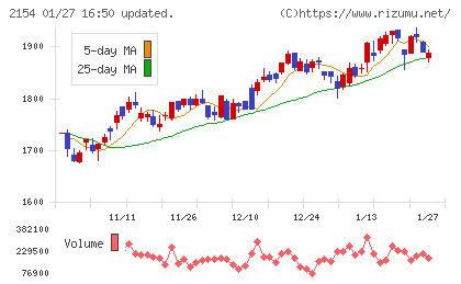 オープンアップグループチャート