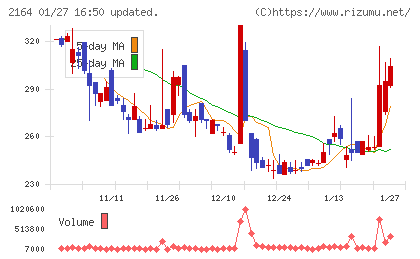 地域新聞社チャート