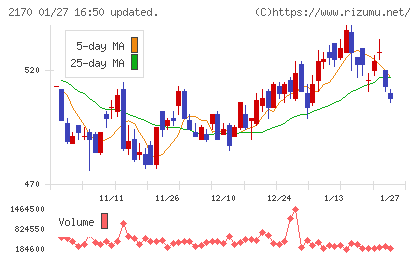 リンクアンドモチベーションチャート