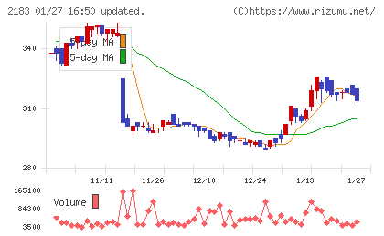 リニカルチャート