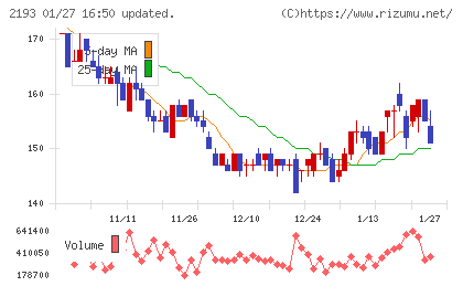 クックパッドチャート