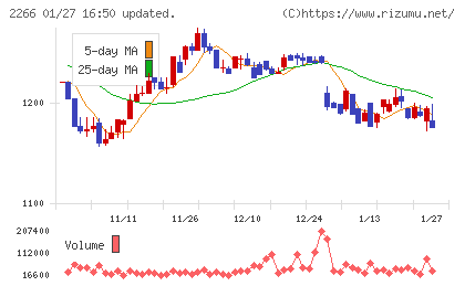 六甲バターチャート