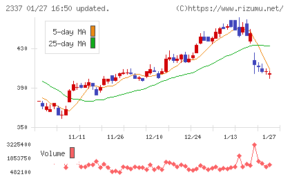 いちごチャート