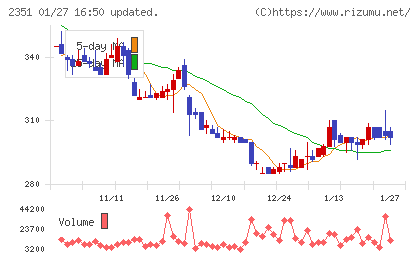 ＡＳＪチャート