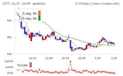ケア２１チャート