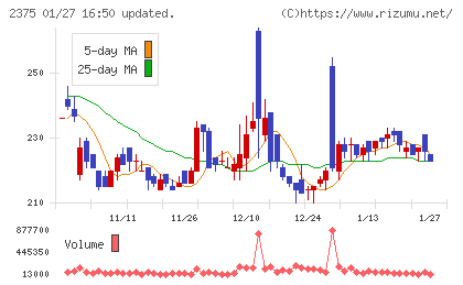 ギグワークスチャート