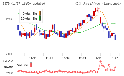 ディップチャート