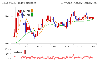 日本ケアサプライチャート