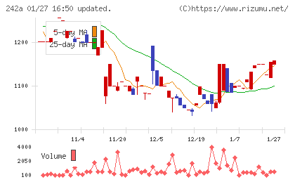 リプライオリティチャート