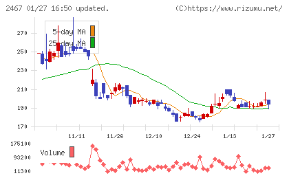 ＶＬＣセキュリティチャート