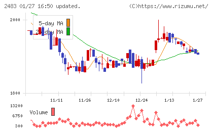翻訳センターチャート