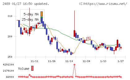 アドウェイズチャート