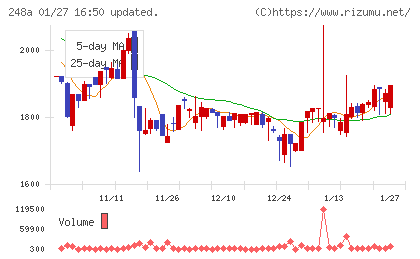 キッズスターチャート