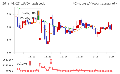Ｓｃｈｏｏチャート