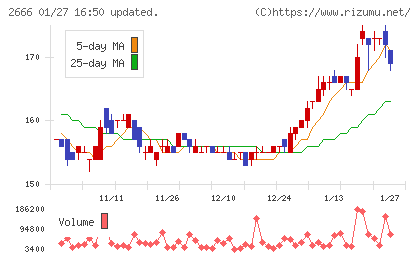 オートウェーブチャート