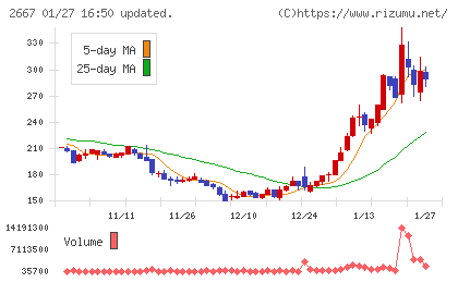 イメージ　ワンチャート
