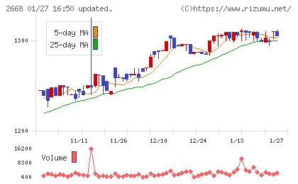 タビオチャート