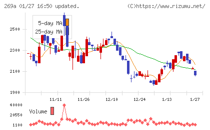 Ｓａｐｅｅｔチャート