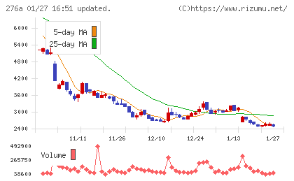 ククレブ・アドバイザーズチャート