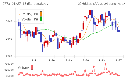 グロービングチャート