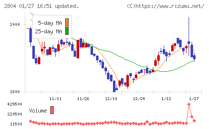ブルドックソースチャート